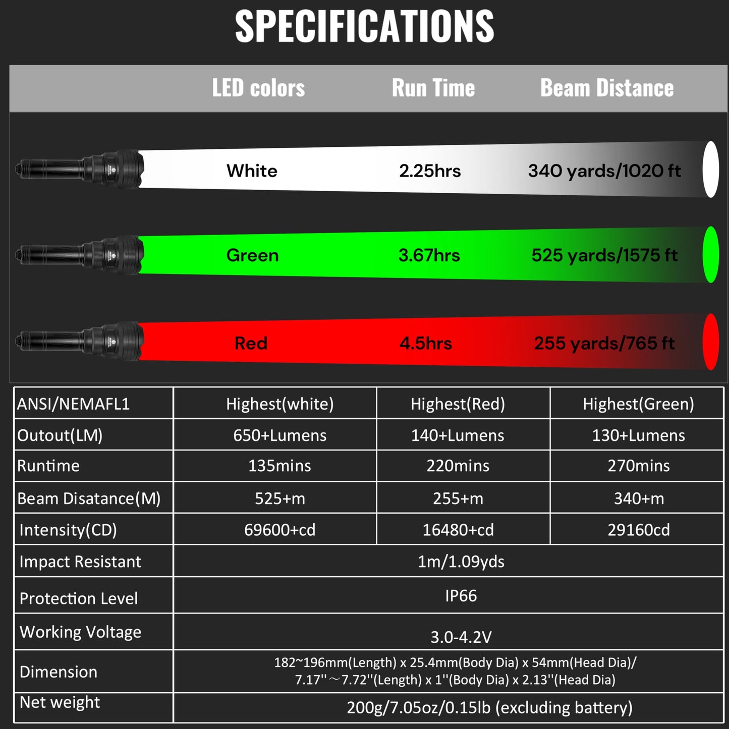 Brinyte T28 LED Zoomable Hunting Light, 3 Color in 1(Red, Green, White) Rechargeable Predator Flashlight with Pressure Switch Mount, IP66 Waterproof Coyote Light for Hogs Coon Varmint Hunting