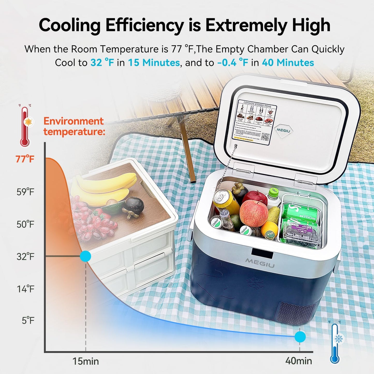 Megiu Car Refrigerator Portable Car Fridge 12V Refrigerator 23 Quart (22 Liter) Freezer Compressor Cooler 12V/24V DC 110～240 V AC for Outdoor Camping Travel Home Use -0.4℉~+59℉ (Blue)