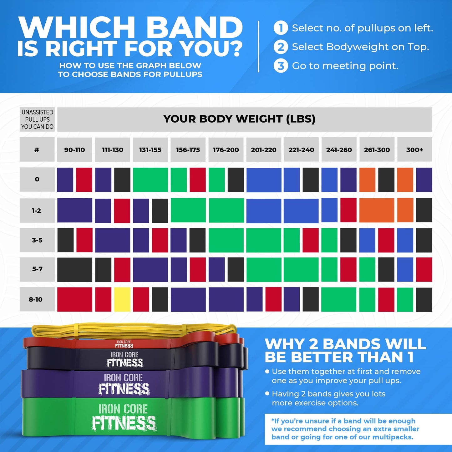 Pull Up Resistance Bands Set of 3 - Pull Up Assistance Bands for Men & Women – Long Exercise Band for Home & Gym - Resistance Band Set for Workout, Calisthenics, Mob, Stretching & Physical Therapy