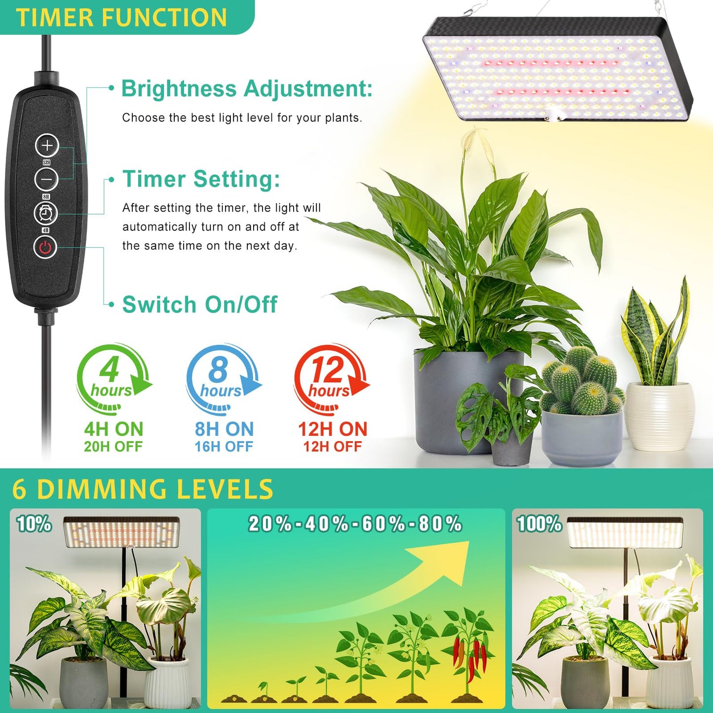 LBW Desk Grow Light, Full Spectrum Plant Light for Indoor Plants, Grow Lamps with 4/8/12H Timer, 10"-26" Height Adjustable, 6 Brightness Levels