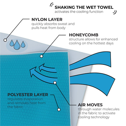 SHAKEitCOOL Original Cooling Towel – Be Cool in Style - Heat Relief, Soft, Lightweight, Sun Protection, Easy Clean - Perfect for Biking, Running, Yoga, Gym, Gardening - Blue Wave