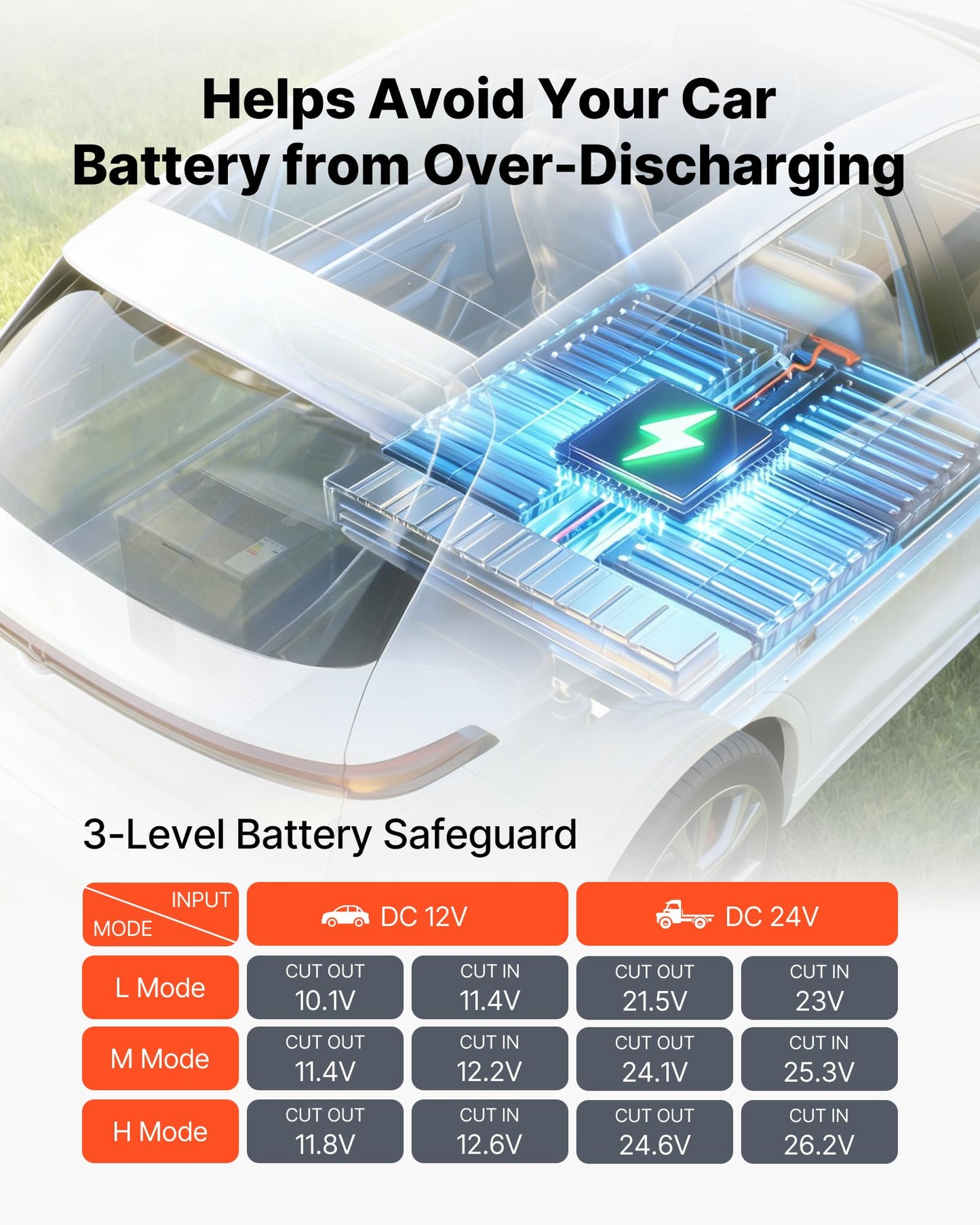 VEVOR 12 Volt Refrigerator, 21.1 QT/ 20L Car Fridge, Portable Ultra-Light EPP Freezer, APP Control Electric Compressor, 12V/24V DC, 14℉ to 50℉, for Truck Van RV SUV Boat Travel Camping