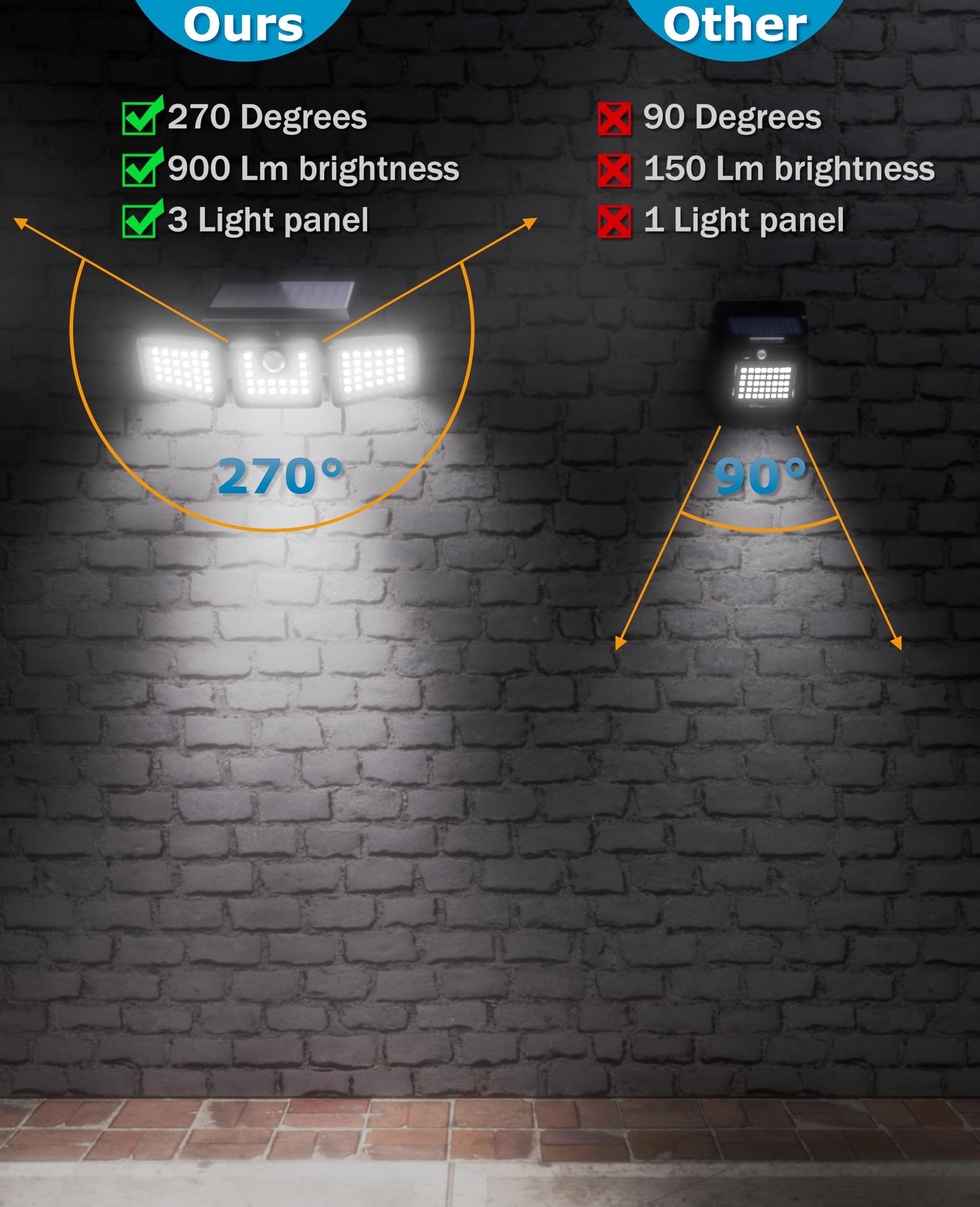 KIBTOY Solar Sensor Outdoor Bright Light Easy to Install, Security Light with 360° Wide Lighting Angle IP65 Waterproof for Front Door,Pathway,Yard,Garage