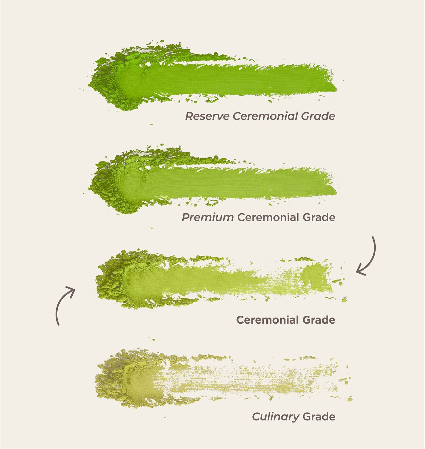 100% Organic Matcha Tea [ceremonial grade]. Organic Green Tea Powder from Japan. Organic Matcha Tea. 100% Natural Matcha Green Tea. (1.05 Ounce)