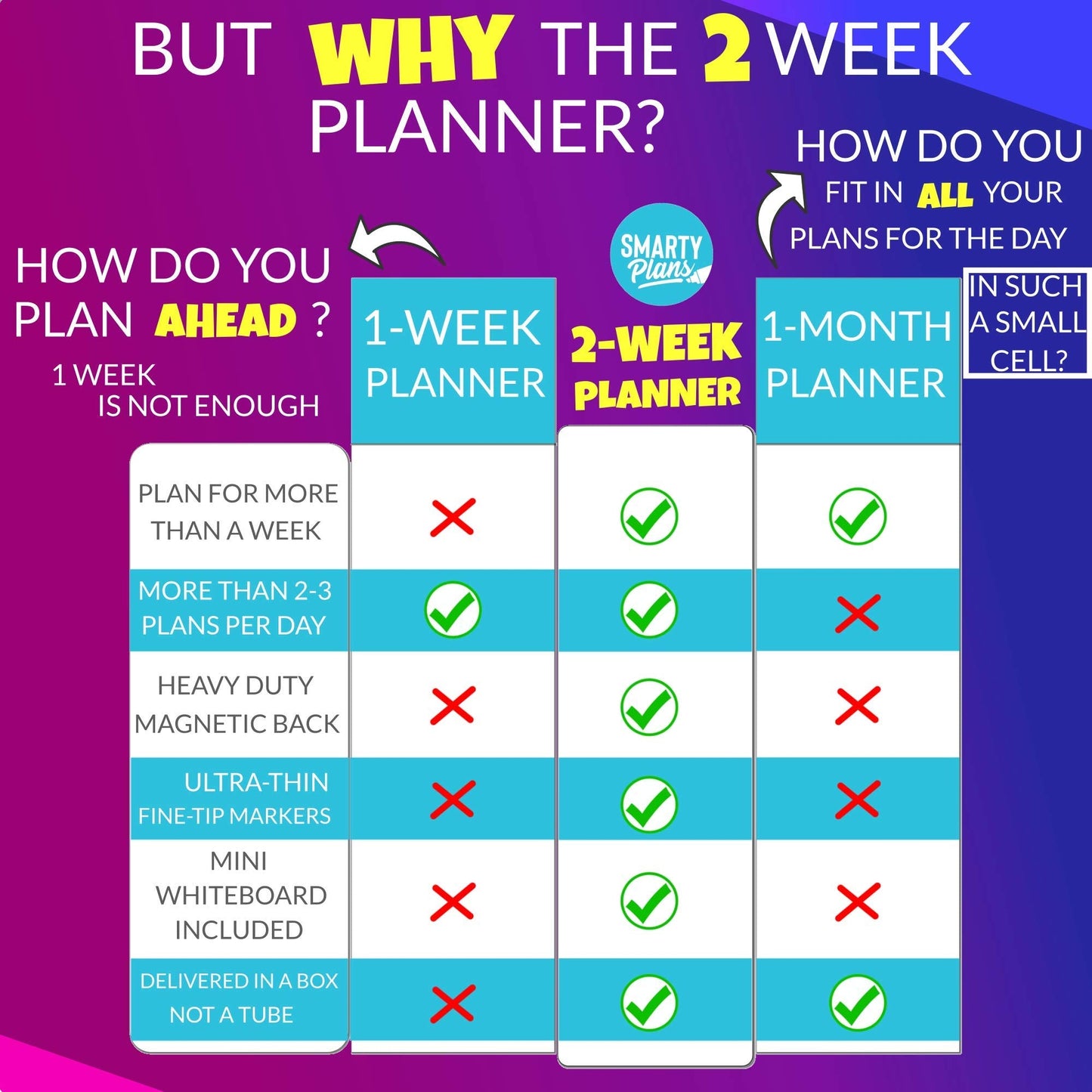 SmartyPlans Dry Erase Weekly Extra Thick Magnetic Calendar for Refrigerator: 17x13 Two Week Planner and 6x9 White Board, 4 Fine Tip Markers and Eraser with Magnets. Stain Resistant. Shipped Flat.
