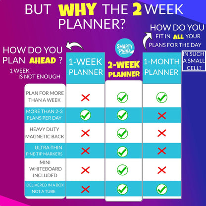 SmartyPlans Dry Erase Weekly Extra Thick Magnetic Calendar for Refrigerator: 17x13 Two Week Planner and 6x9 White Board, 4 Fine Tip Markers and Eraser with Magnets. Stain Resistant. Shipped Flat.