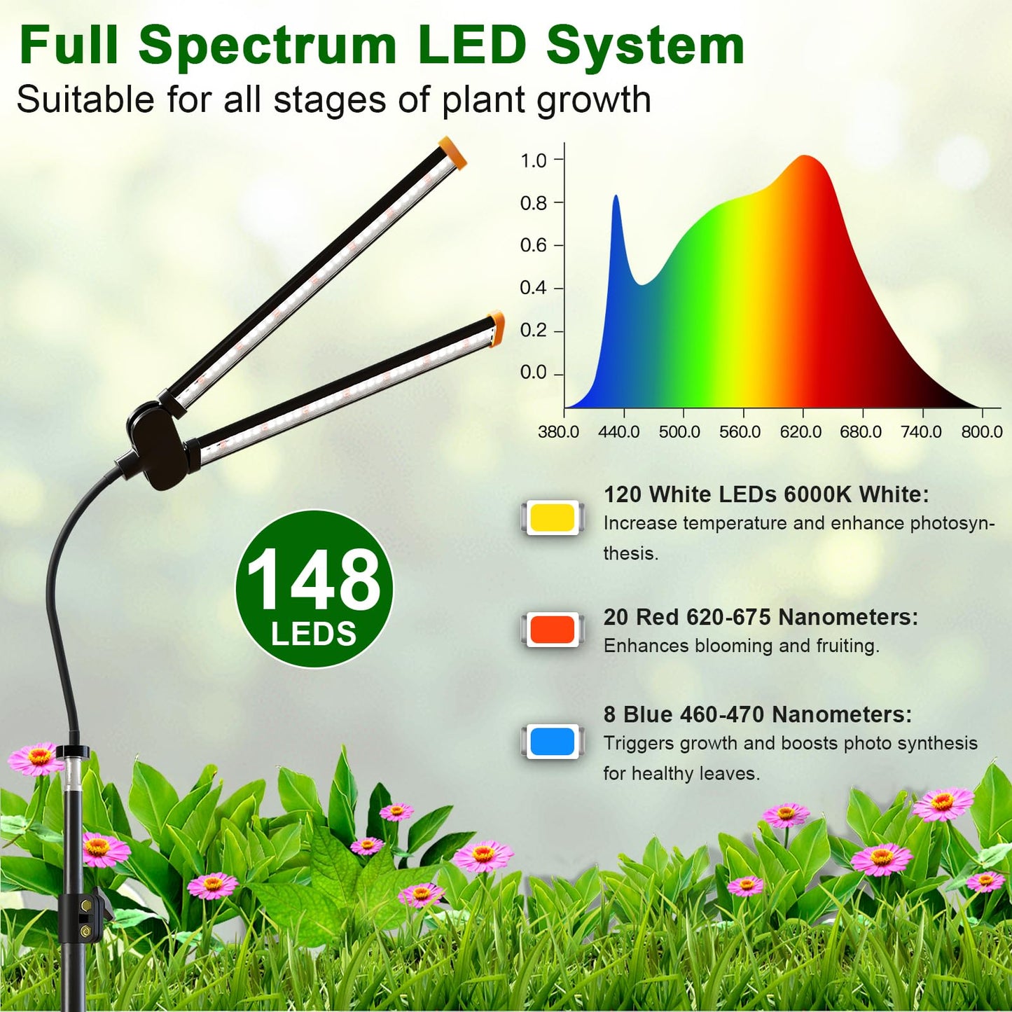 YEOLEH Floor Lamp Grow Light for Large Tall Plants Indoor, 6000K White Full Spectrum Plant Growing Light with Red Blue LED, Foldable Light Strip, Dimmable & Timer Function, Height 17-62‘’ (100, Watts)