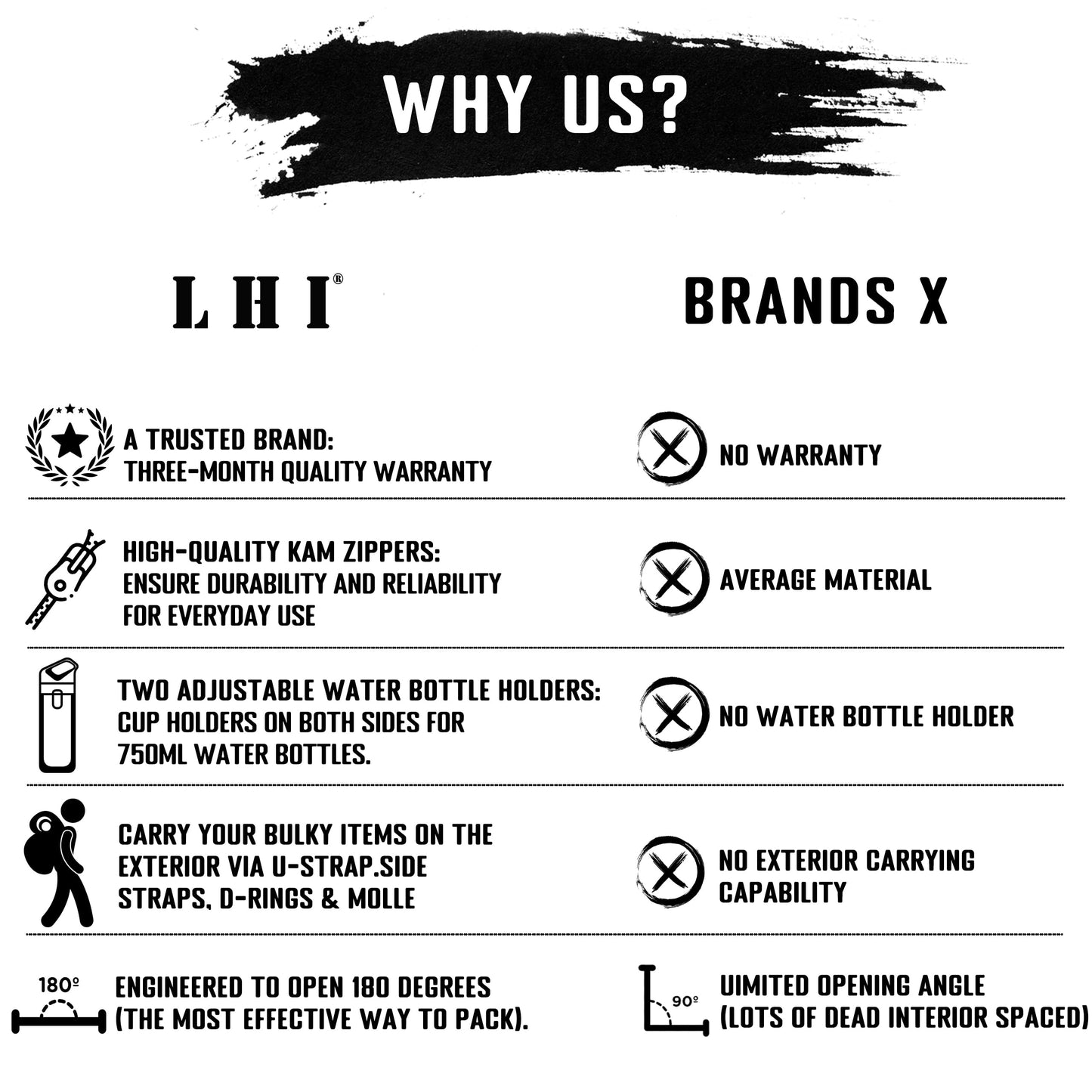 LHI Military Tactical Backpack for Men and Women 45L Large waterproof Rucksack for School, Hiking, Trekking, Hunting