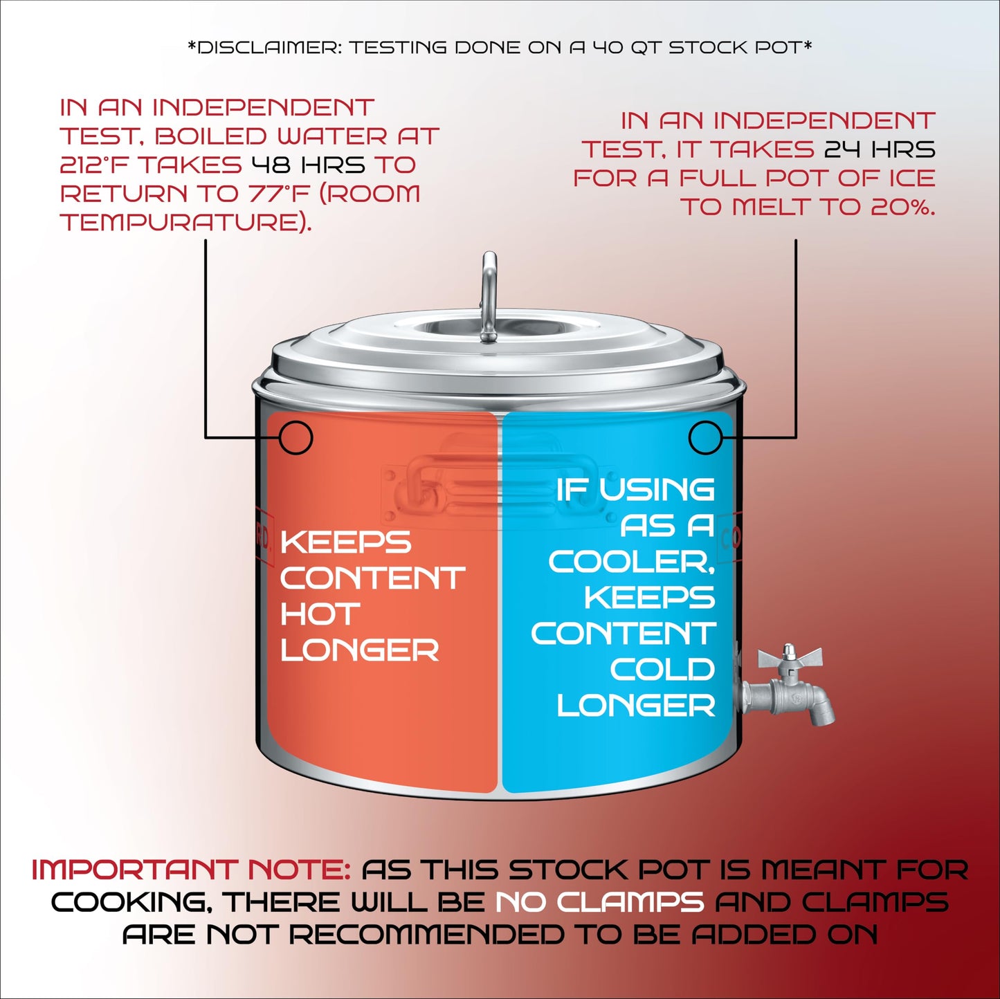 Concord Stainless Steel S Series Insulated Double Wall Stock Pot. Outdoor Kettle, great for temperature retention (40 Quart)