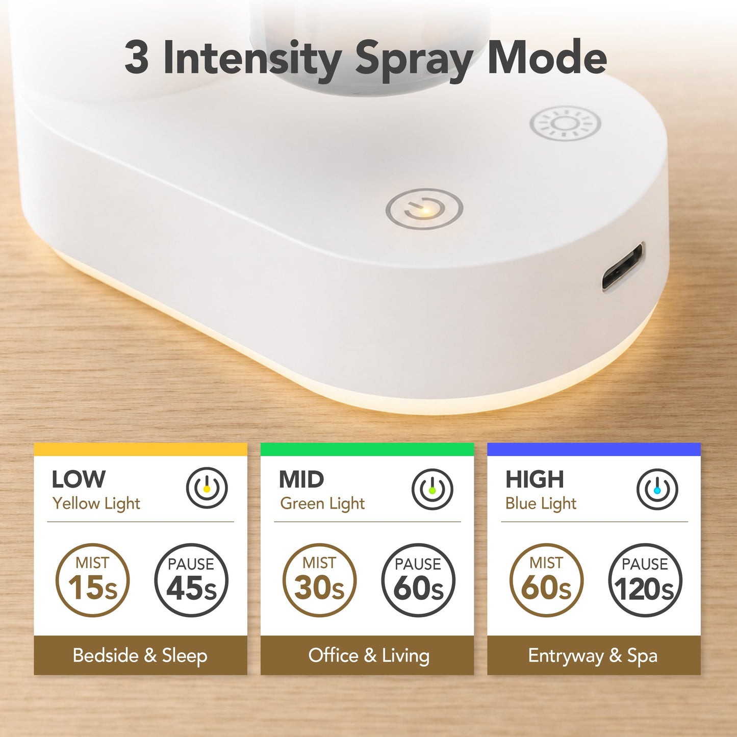 ROMONTI Waterless Essential Oil Diffuser Cordless Nebulizing Aroma Diffuser Whisper-Quiet 38dB USB-C Rechargeable Sculptural Korean Design Fits 10ml & 15ml Bottles Compact for Bedroom Office Spa