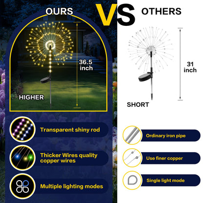 2 Pack 250LED Solar Garden Lights Outdoor, Dual Lighting Modes Firework Lights Solar Powered, Waterproof Twinkle Fairy Light Outside for Yard Patio Pathway Christmas Party Decorative（Warm White）