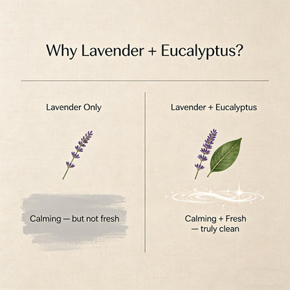 Husky Gifts & Decor, Siberian Husky Gifts, Gift for Dog Lovers, Smells Like Dog Farts Candle - Lavender & Eucalyptus, Crafted by Natural Soy Wax & Natural Essential Oils