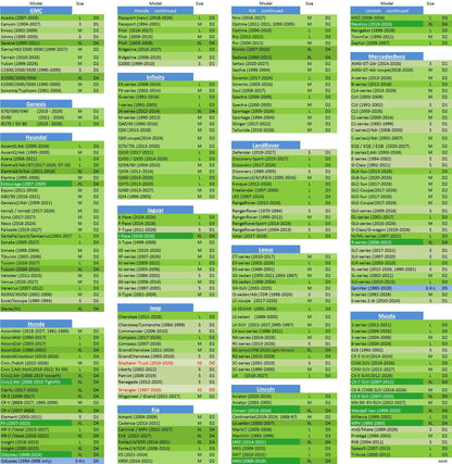 Sunshades Window Sunshade for car Sun Shade Windshield car Windshield Sun Shade Shades for Front Automotive Windows Sun Visor (XL)