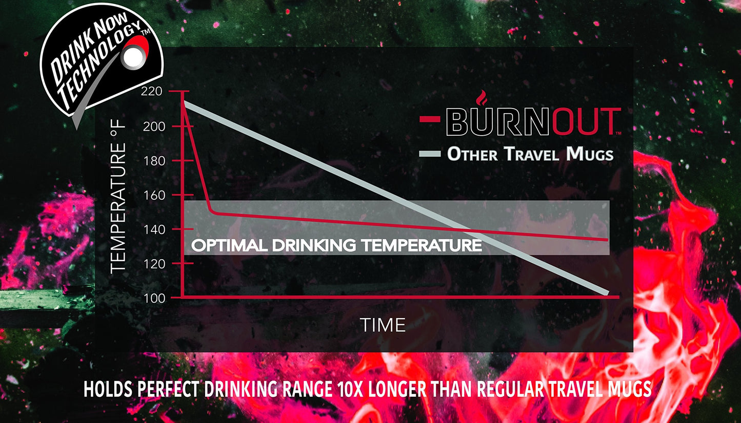 LEXO Burnout 16 oz Drink-Now Mug Bundle - Black & Red with Slide Lids, Instantly Cools Hot Coffee to Perfect Temperature
