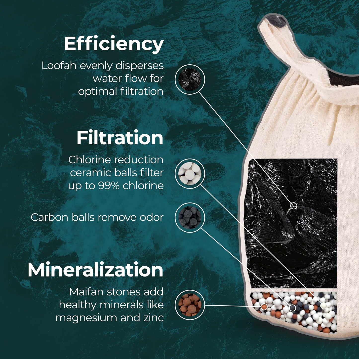 Santevia Bath Faucet Filter | Bath Filter for Tub Faucet | Bath Water Filter System | Bath FIlter Faucet | Bath Tub Filters to Remove Chlorine | Bath Filter Replacement | Baby Bath Filter
