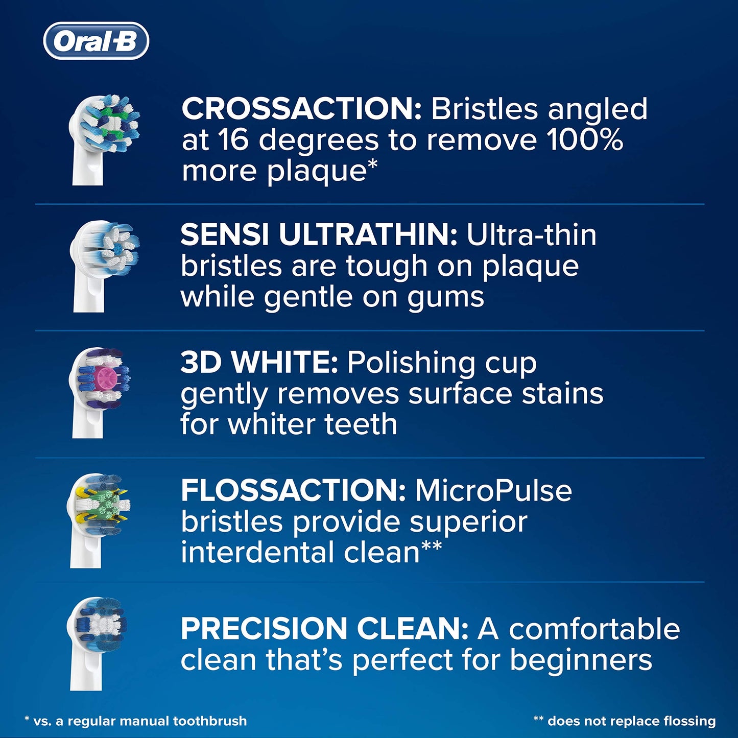 Oral B Cross Action Electric Toothbrush Replacement Brush Heads Refill, 4Count