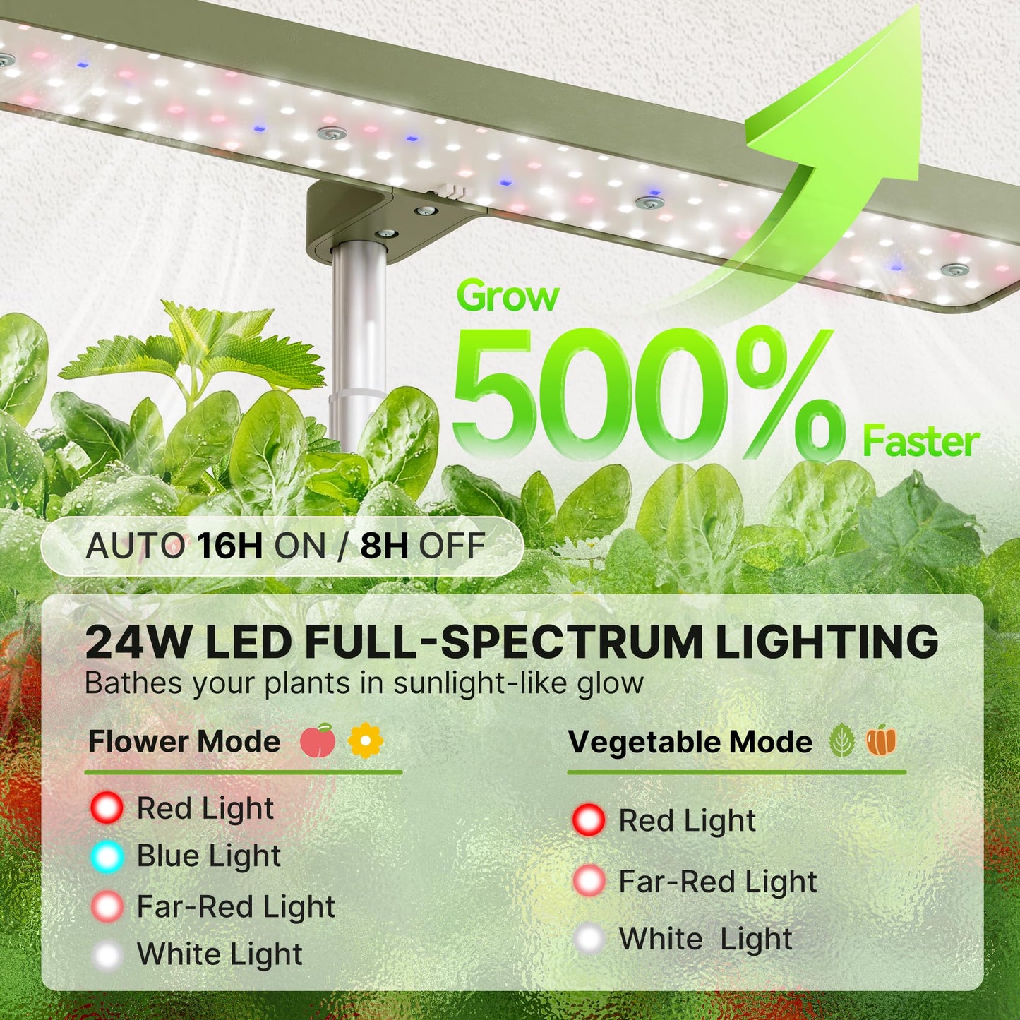 SUNCOZE Hydroponics Growing System Kit 12 Pods, 24W LED Grow Light Indoor Garden, 4L Water Tank with Quiet Pump, Adjustable Height Herb Garden Planter Indoor Kit, Gardening Gifts, Green
