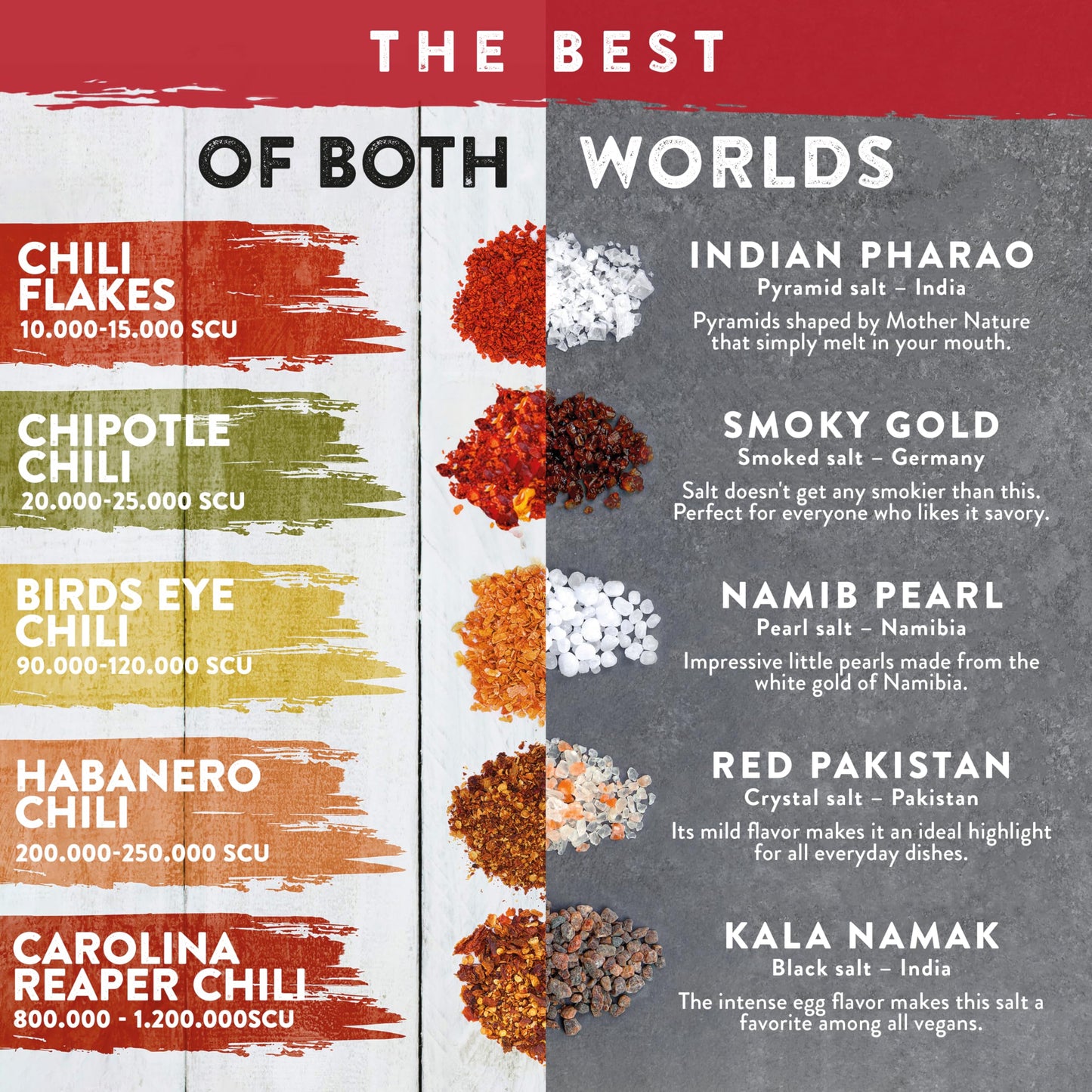 TIMBER TASTE® Salt & Chili Gift Set for Men - 5 Gourmet Sea Salts & 5 Hot Chili Varieties [UP TO 1,200,000 SCOVILLE] | Gift Baskets Men Foodie | Husband Brother Dad Birthday Gift | Day Father