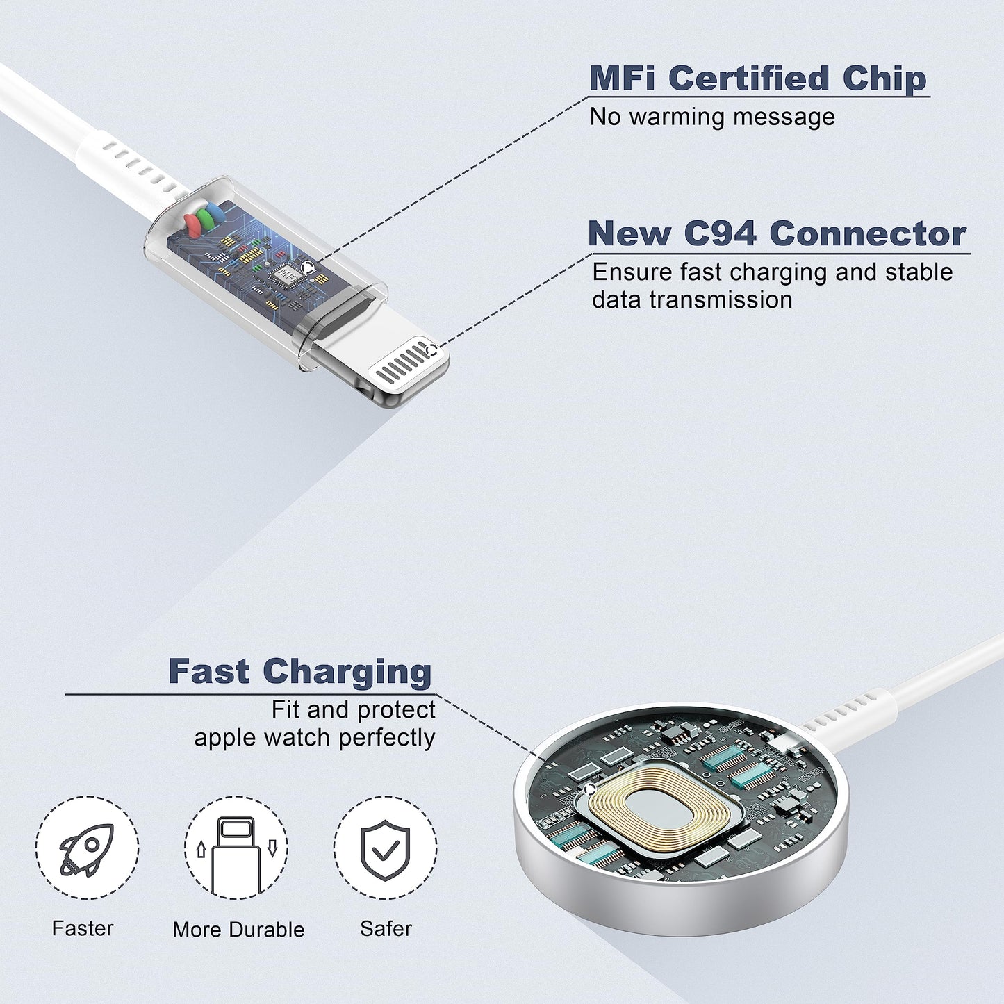 𝟐𝟎𝟐𝟓 𝐔𝐩𝐠𝐫𝐚𝐝𝐞𝐝 Apple Watch Charger,2-in-1 USB C Cable for iWatch & iPhone,2M Fast Charging Cable with 20W Wall Charger for Apple Watch Series 10/9/8/7/6/5/SE/Ultra & iPhone14/13/12/AirPods