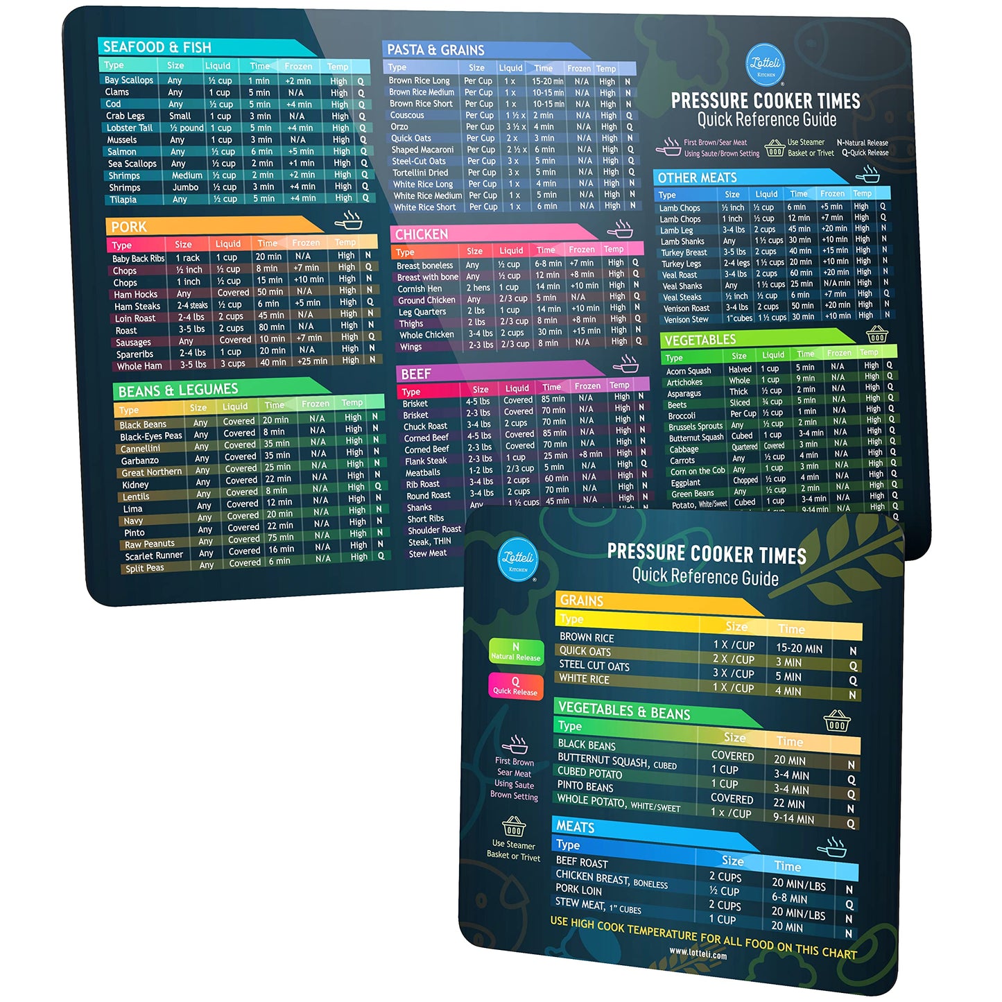 Air Fryer Magnetic Cheat Sheet Set - Air Fryer Accessories Cookbook - As Seen on the Today Show an Easy to Use AirFryer Time Chart Set - Strong Magnet Quick Reference Cooking Guide for Frying (Black)