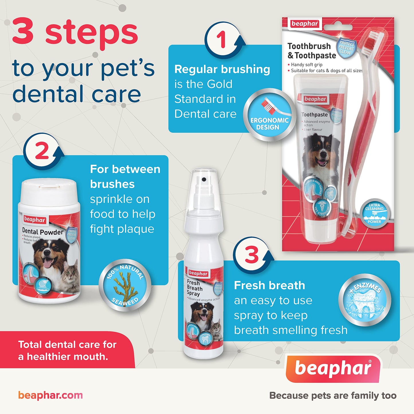 Beaphar Toothbrush & Toothpaste Kit