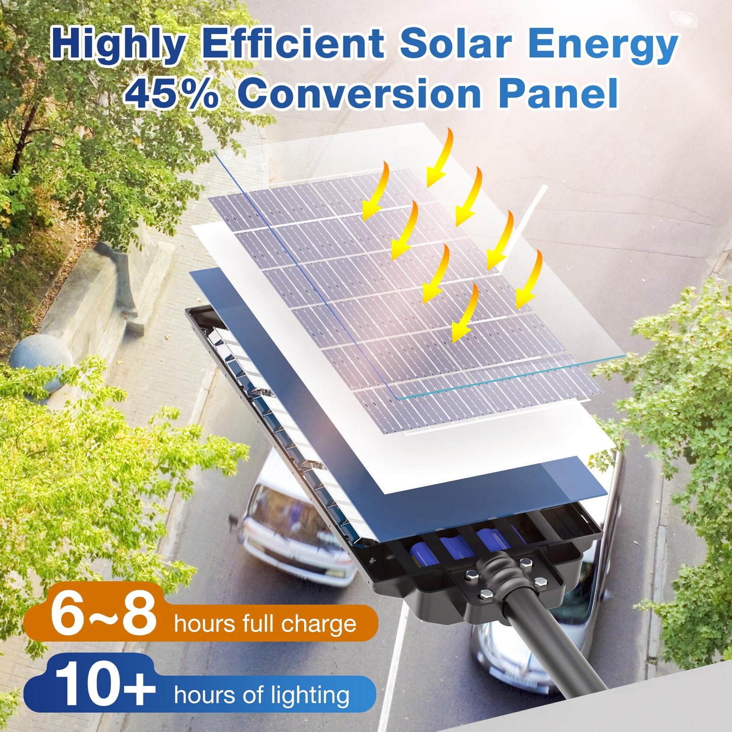 WYWNA 15000W Solar Street Light - 7000K Solar Lights Outdoor Dusk to Dawn, Solar Flood Lights Outdoor with Motion Sensor, Wide Angle IP66 Waterproof with Remote Control