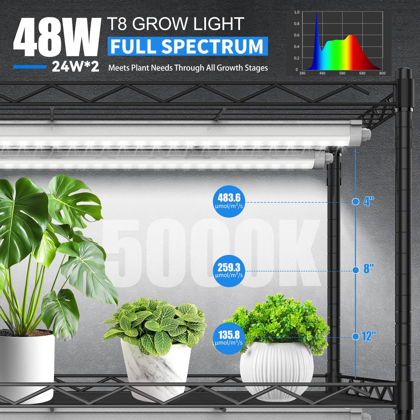 JESLED Waterproof Grow Lights for Indoor Plants, 2FT Sunlight Full Spectrum 5000K LED for Seed Starting, Seedling & Vegetables, 48W(2 X 24W,300W Equiv), Linkable Grow Light Strip with Switch, 2P