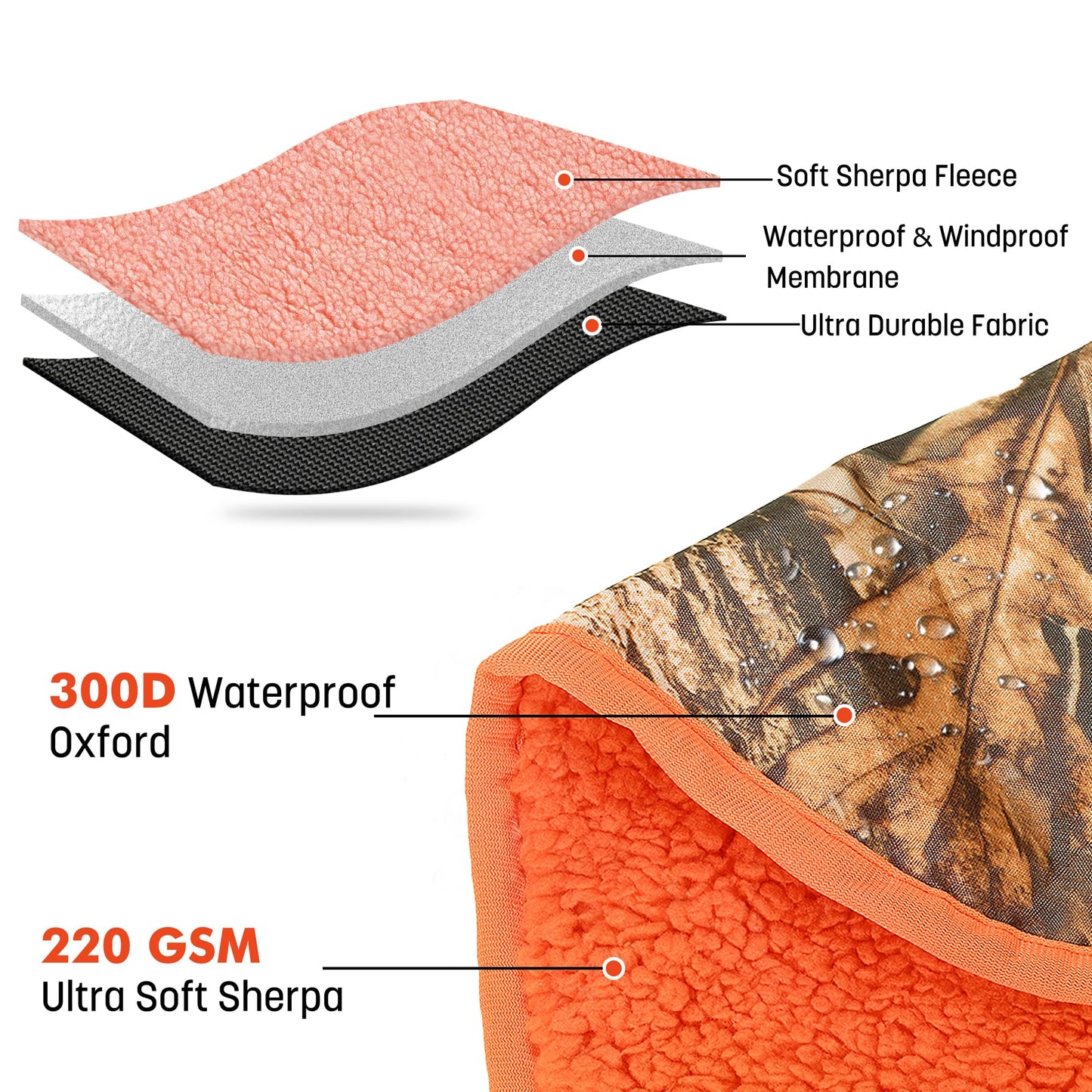 Tirrinia Waterproof Outdoor Blanket with Sherpa Lining, Windproof Triple Layers Warm Comfy Foldable for Camping Stadium, Sports, Picnic, Grass, Travel, Camo Orange Emergency Car Blanket 51''X 59''